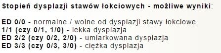 stopnie ED wyniki